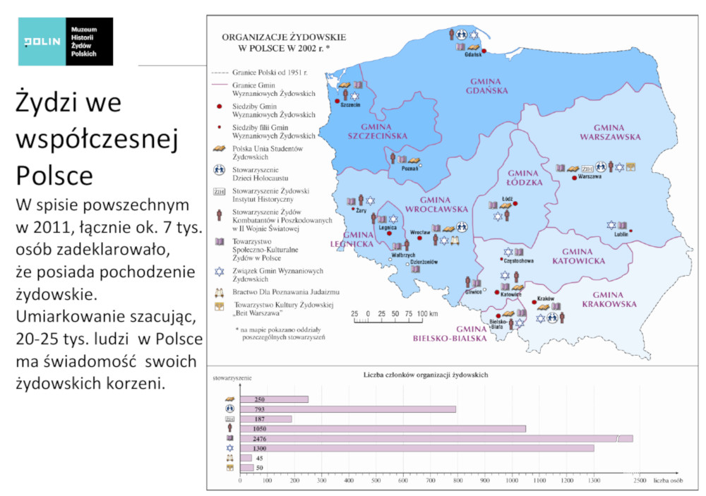 Społeczność żydowska w Polsce