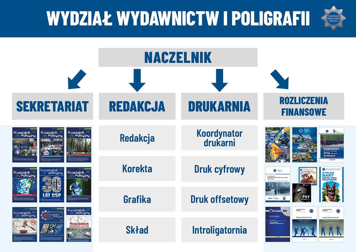 Struktura Wydziału Wydawnictw i Poligrafii