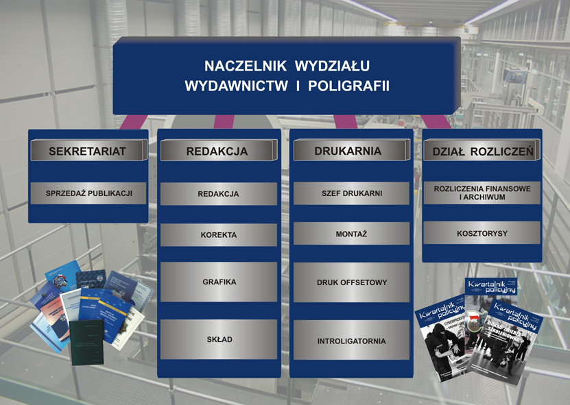 Struktura Wydziału Wydawnictw i Poligrafii